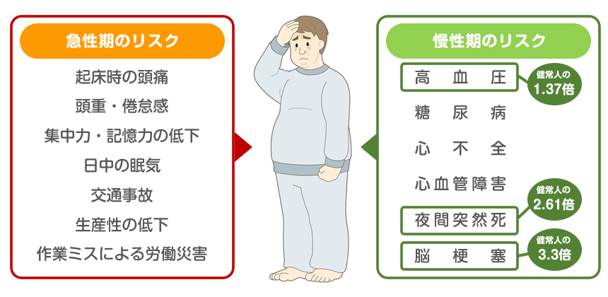 急性期のリスク・慢性期のリスク